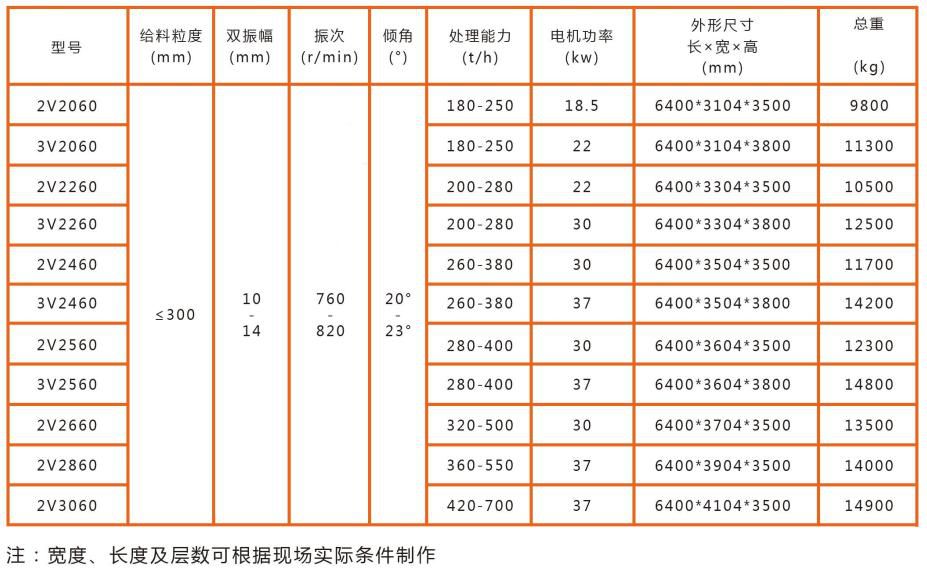 V系列重型振動(dòng)篩技術(shù)參數(shù)