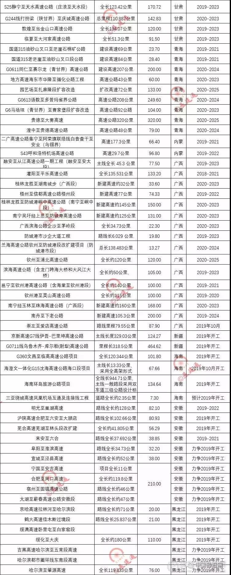 超20000億基建浪潮，砂石行業(yè)又進(jìn)入一輪狂熱期！