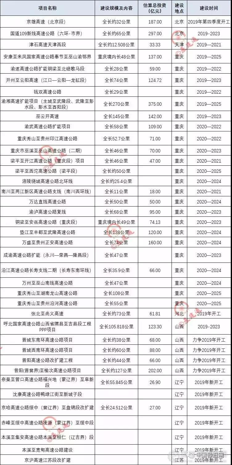 超20000億基建浪潮，砂石行業(yè)又進(jìn)入一輪狂熱期！