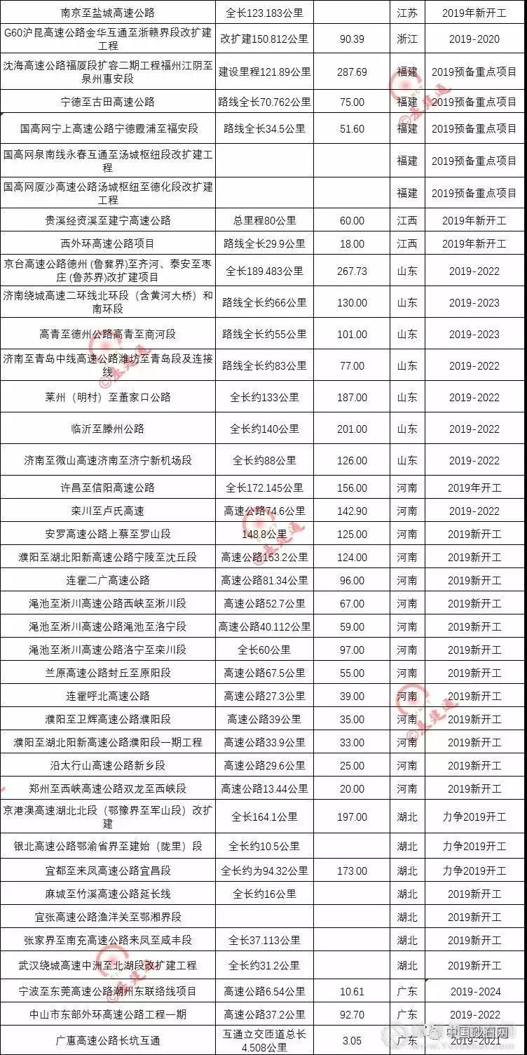 超20000億基建浪潮，砂石行業(yè)又進(jìn)入一輪狂熱期！