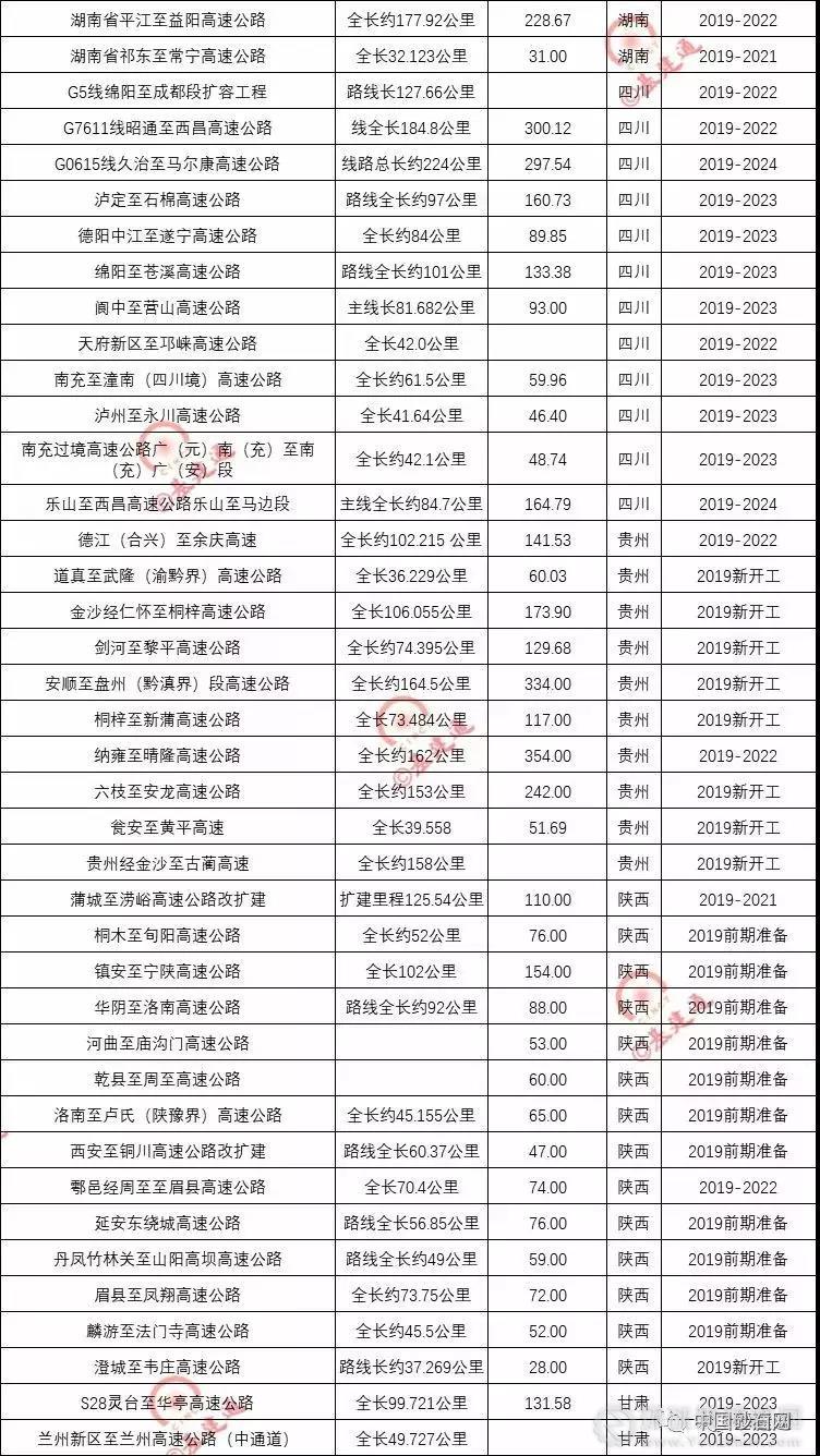 超20000億基建浪潮，砂石行業(yè)又進(jìn)入一輪狂熱期！