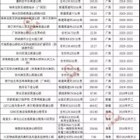 超20000億基建浪潮，砂石行業(yè)又進入一輪狂熱期！