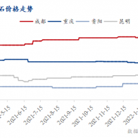 疫情防控疊加運(yùn)價(jià)上漲，西南砂石行情窄幅震蕩運(yùn)行