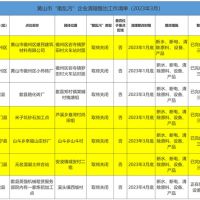 斷水、斷電、清除產(chǎn)品設(shè)備！7家“散亂污”建材企業(yè)關(guān)?；蚣磳㈥P(guān)停