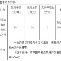 起始價(jià)80元/噸！安徽該地天然砂無(wú)人報(bào)名流標(biāo)！