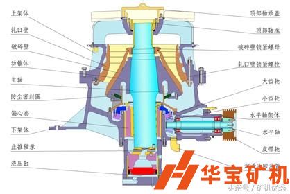 圓錐破日常維護(hù)檢修注意事項(xiàng)！